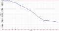 Monument Peak Road Profile