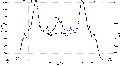 Trip Profile