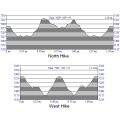 Profile of Sierra-At-Tahoe hike