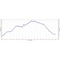 Butano Hike Elevation Profile