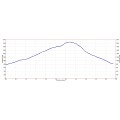 Huddart Park Hike Profile