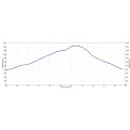 Huddart Park Hike Profile