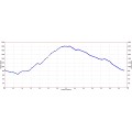 Huddart Park Hike Profile