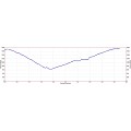 Purisima Creek Hike Profile