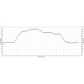 Redwood Park Hike Profile