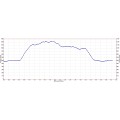 Redwood Park Hike Profile