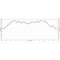 San Bruno Mountain Hike Profile