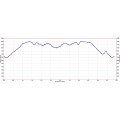 San Bruno Mountain Hike Profile