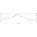 Rancho San Antonio Hike Profile