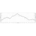 Rancho San Antonio Hike Profile