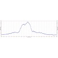 Profile of Stanford Dish Hike