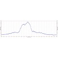 Profile of Stanford Dish Hike