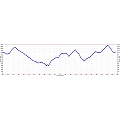 Big Basin Hike Elevation Profile
