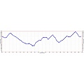 Big Basin Hike Elevation Profile