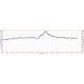 Big Basin hike elevation profile