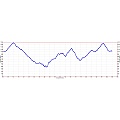 Big Basin hike elevation profile