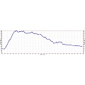 Butano hike elevation profile