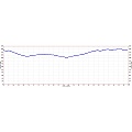 El Corte de Madera Creek O.S.P. hike elevation profile