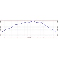 Edgewood County Park elevation profile