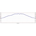 Pinnacles hike elevation profile