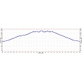 Pinnacles hike elevation profile