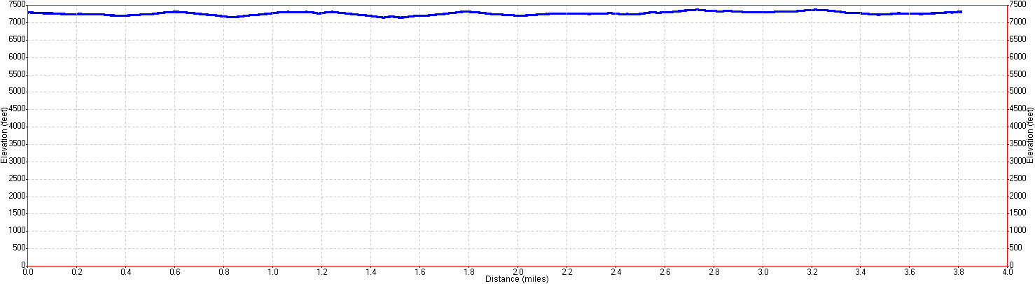 Sierra-at-Tahoe Snowshoe Elevation Profile