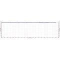 Sierra-at-Tahoe Snowshoe Elevation Profile