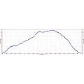 Mount Tamalpais Elevation Profile