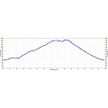 Windy Hill hike elevation profile