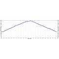 Wunderlich hike elevation profile