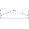 Wunderlich hike elevation profile