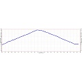 Wunderlich hike elevation Profile