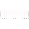 Dewey Point Hike Elevation Profile