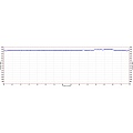 Dewey Point Hike Elevation Profile