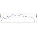 Zeppelin Flight Elevation Profile