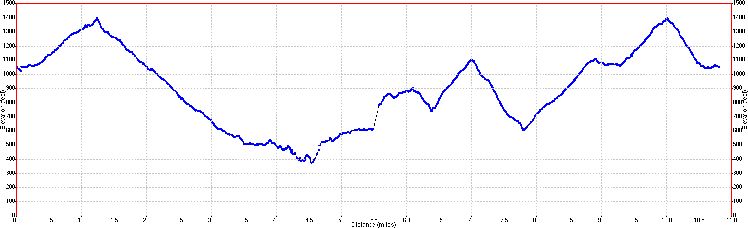 Berry Creek Falls Hike Elevation Profile