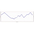 Berry Creek Falls Hike Elevation Profile