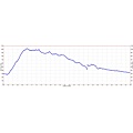 Butano State Park Hike Elevation Profile