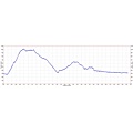 Butano State Park Elevation Profile