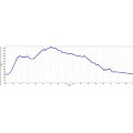 Butano Hike Elevation Profile