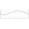 Huddart Park Hike Elevation Profile