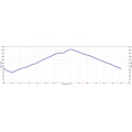 Huddart Park Hike Elevation Profile