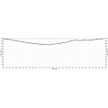 Montebello O.S.P. elevation profile