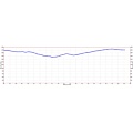 Montebello O.S.P. Elevation Profile