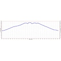 Pinnacles elevation profile