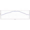 Pinnacles Hike Elevation Profile