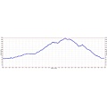 Sunol Regional Park hike elevation profile