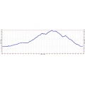 Sunol Regional Park hike elevation profile