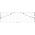 Sunol Regional Park Hike Profile