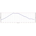 Windy Hill Elevation Profile